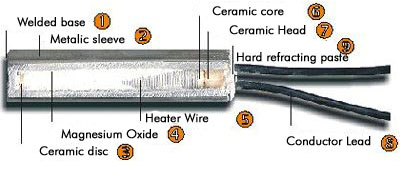 cartridge heater